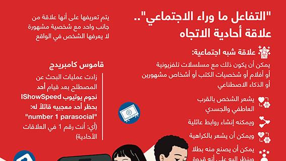 "التفاعل ما وراء الاجتماعي".. علاقة أحادية الاتجاه