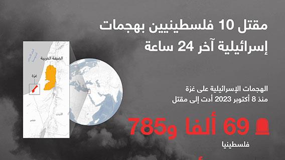 مقتل 10 فلسطينيين بهجمات إسرائيلية آخر 24 ساعة