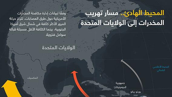 المحيط الهادئ.. مسار تهريب المخدرات إلى الولايات المتحدة