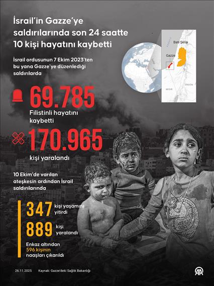 İsrail’in Gazze’ye saldırılarında son 24 saatte 10 kişi hayatını kaybetti