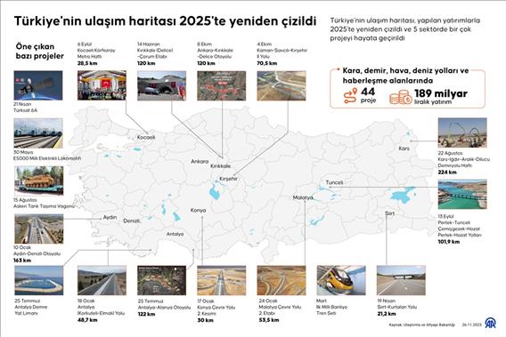 Türkiye'nin ulaşım haritası 2025'te yeniden çizildi