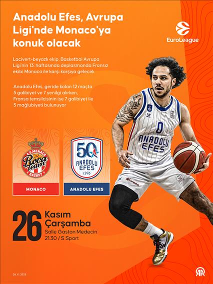 Anadolu Efes, Avrupa Ligi'nde Monaco'ya konuk olacak