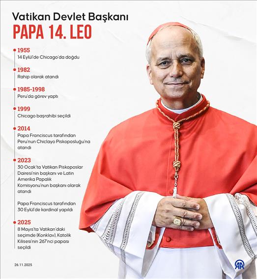 Vatikan Devlet Başkanı Papa 14. Leo