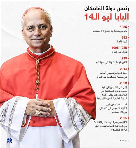 رئيس دولة الفاتيكان البابا ليو الـ14