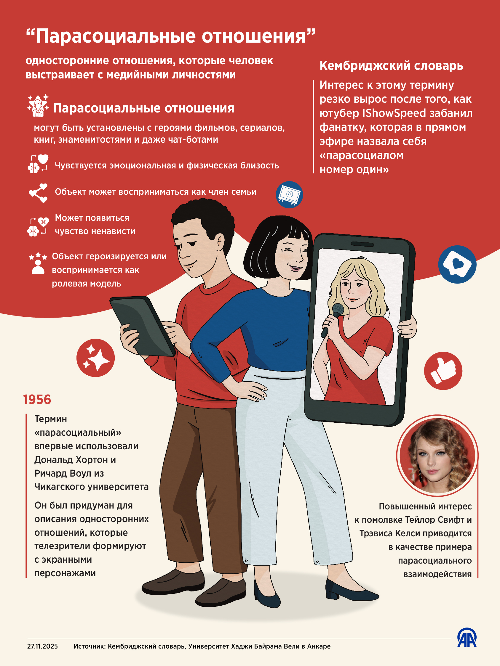 «Парасоциальные отношения»