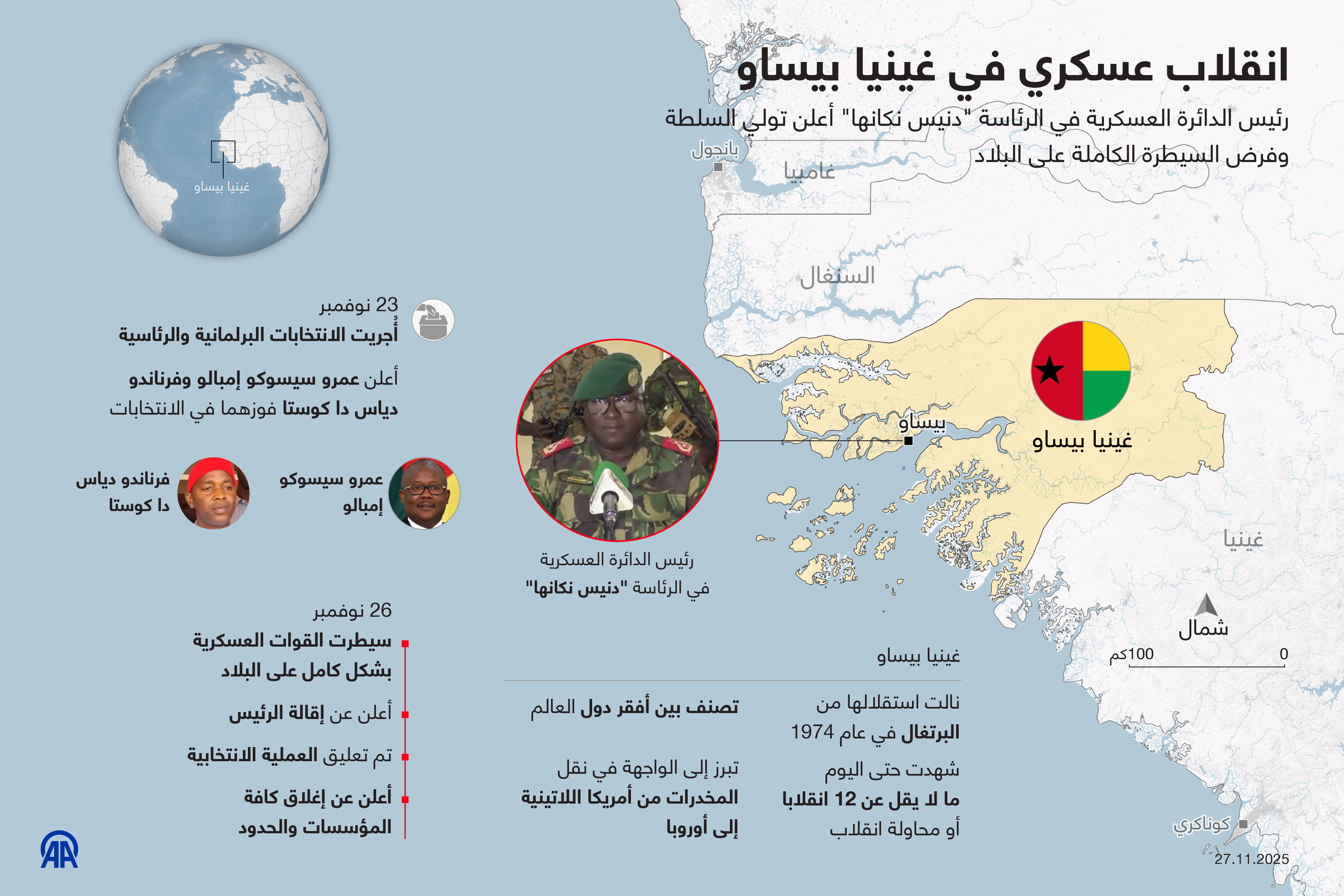 انقلاب عسكري في غينيا بيساو