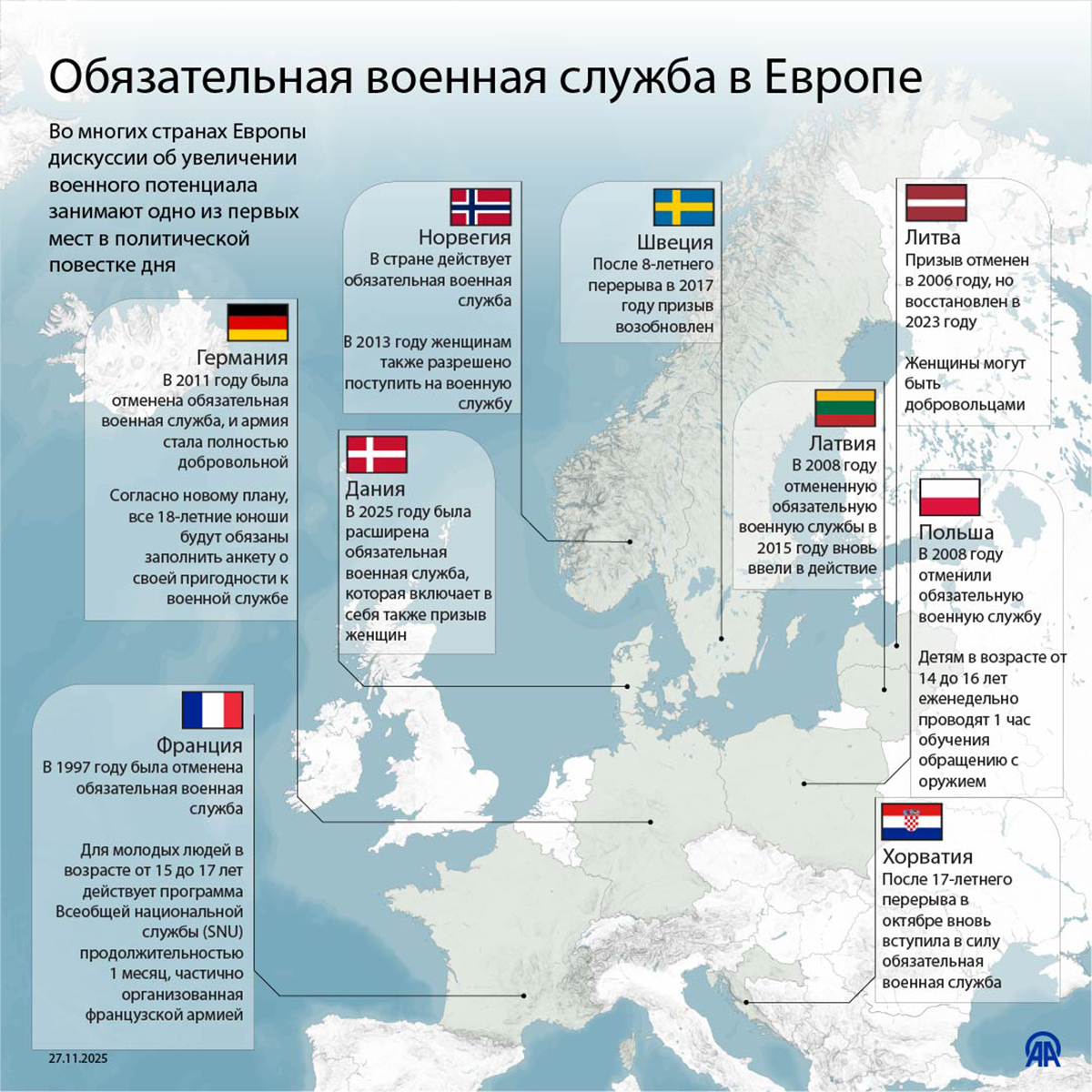 Обязательная военная служба в Европе