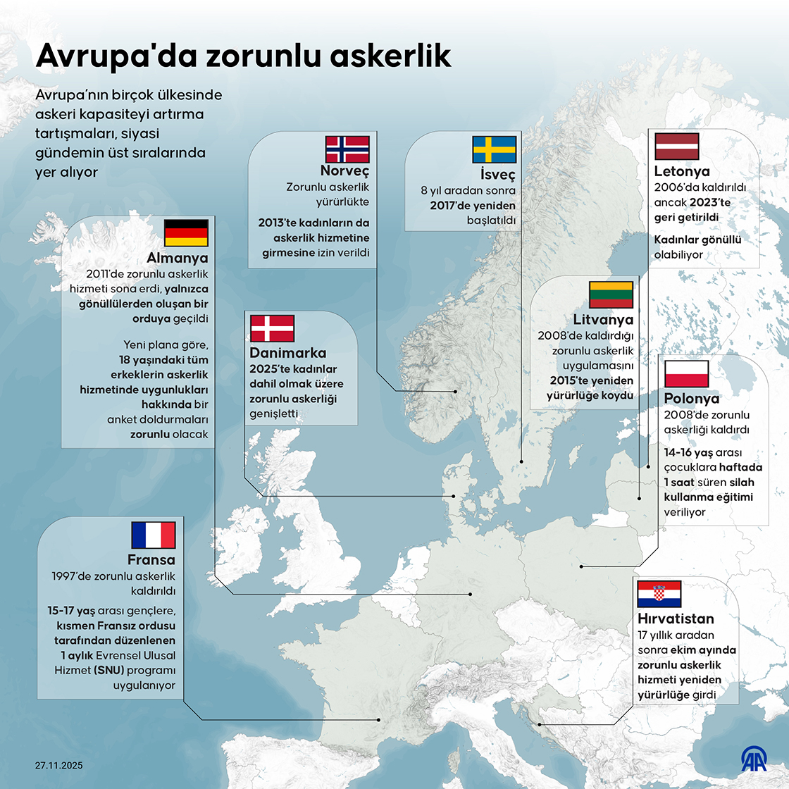 Avrupa'da zorunlu askerlik
