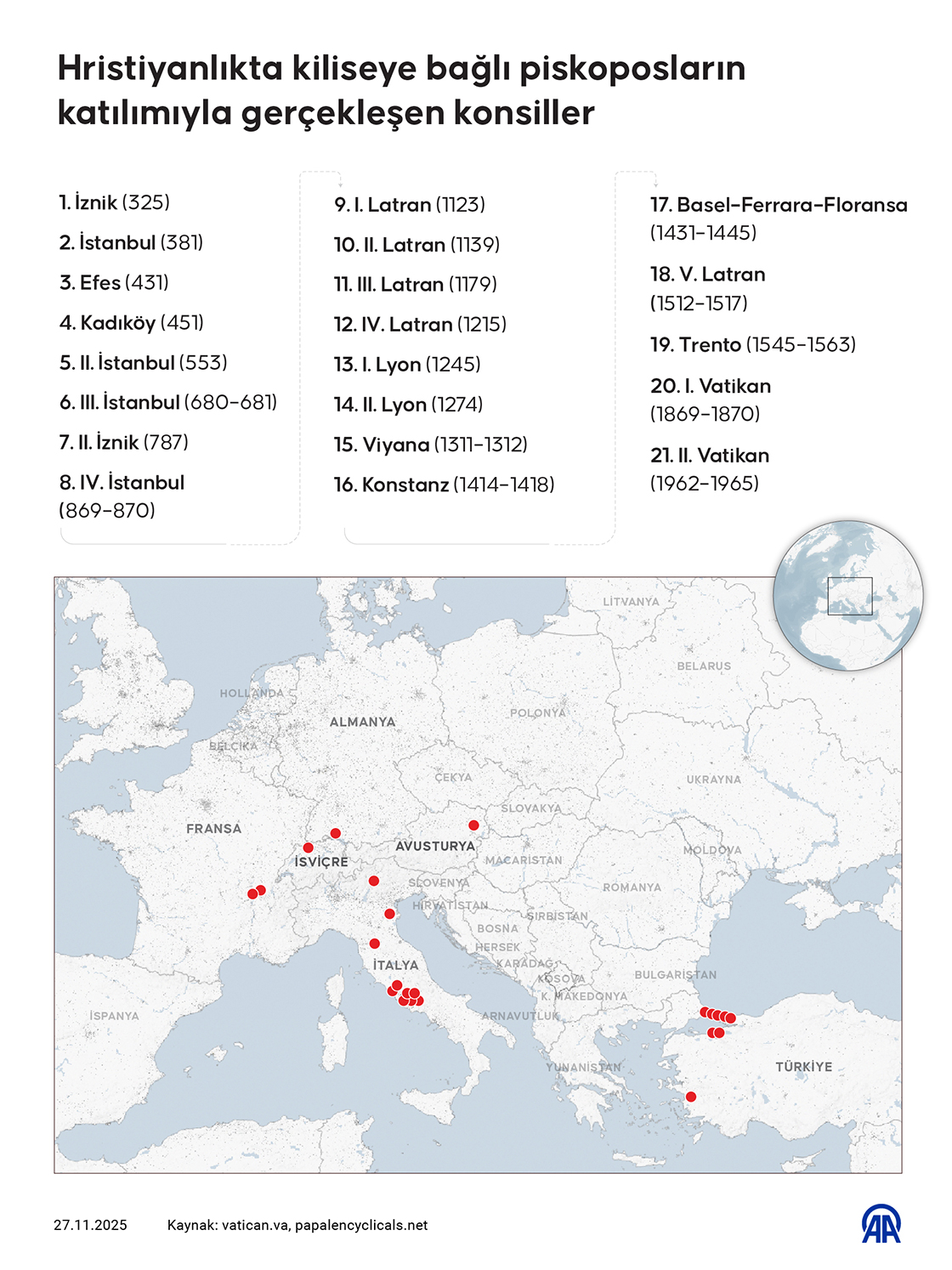 Hristiyanlıkta kiliseye bağlı piskoposların katılımıyla gerçekleşen konsiller