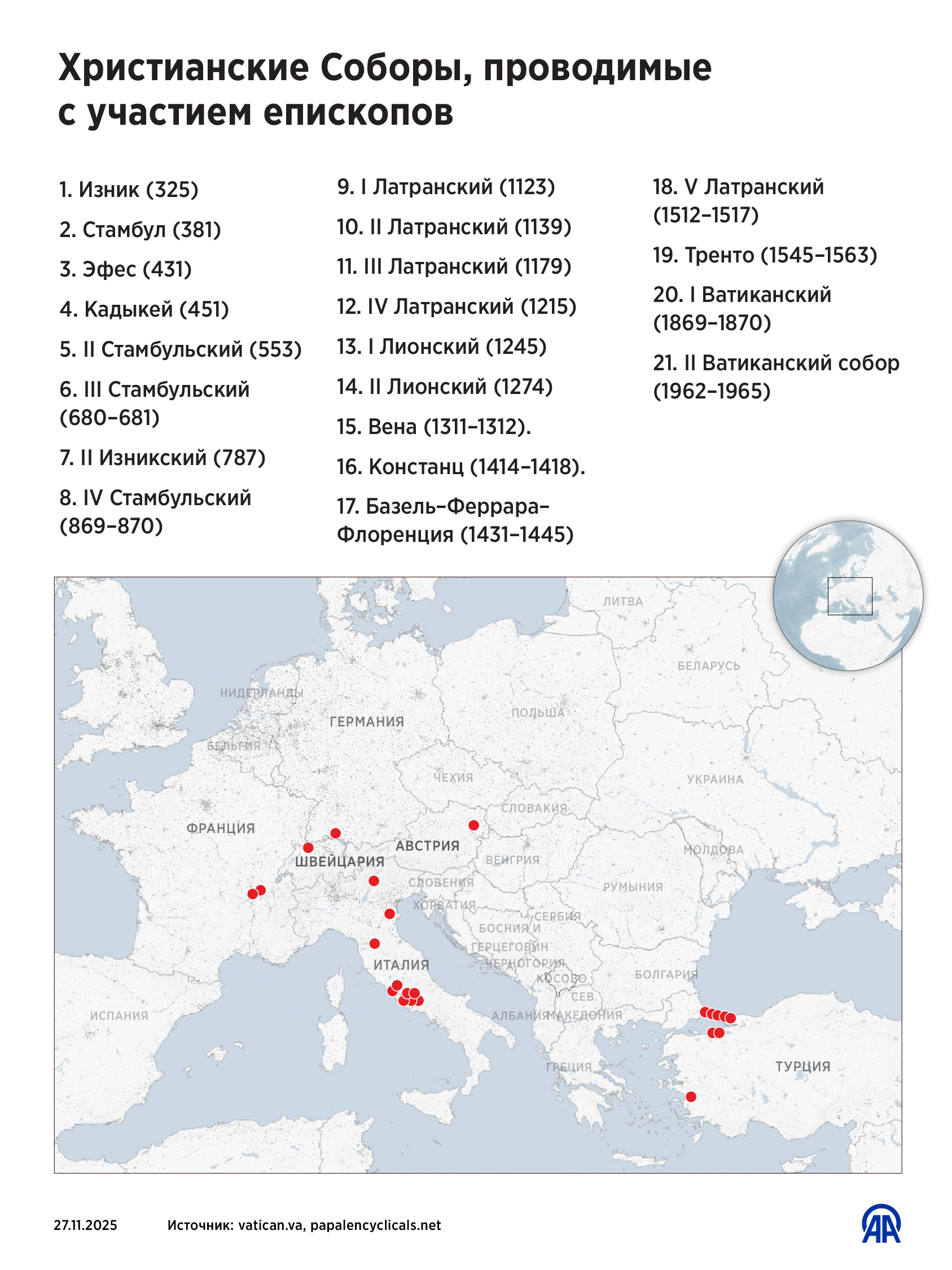 Христианские Соборы, проводимые с участием епископов