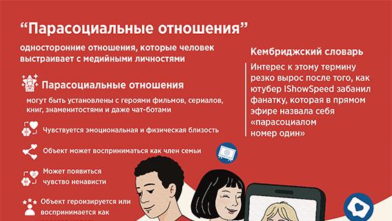 «Парасоциальные отношения»