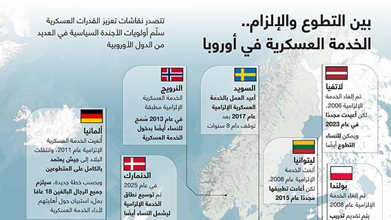 بين التطوع والإلزام.. الخدمة العسكرية في أوروبا