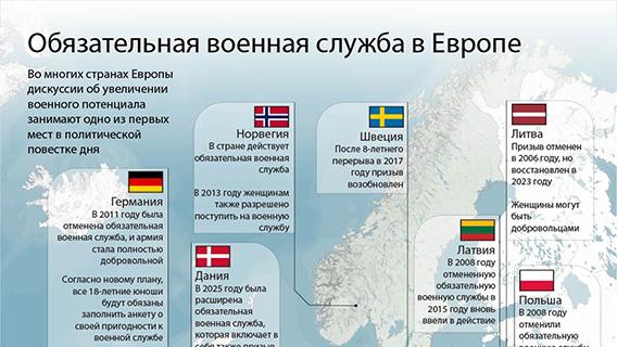 Обязательная военная служба в Европе