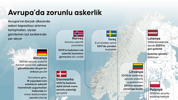 Avrupa'da zorunlu askerlik