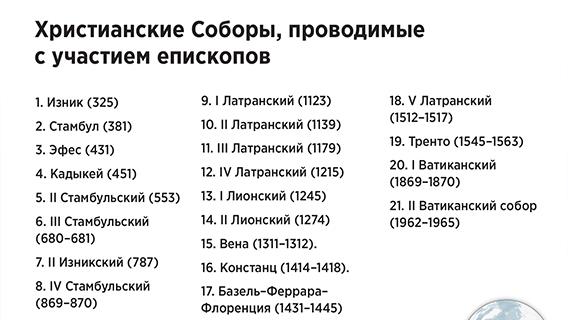 Христианские Соборы, проводимые с участием епископов
