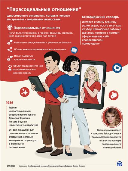 «Парасоциальные отношения»