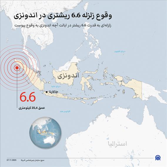 وقوع زلزله 6.6 ریشتری در اندونزی