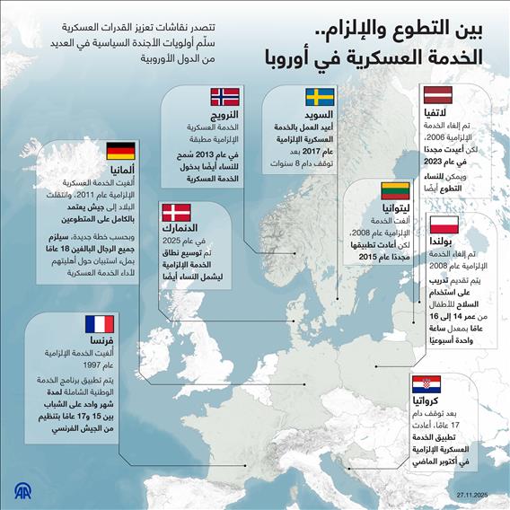 بين التطوع والإلزام.. الخدمة العسكرية في أوروبا