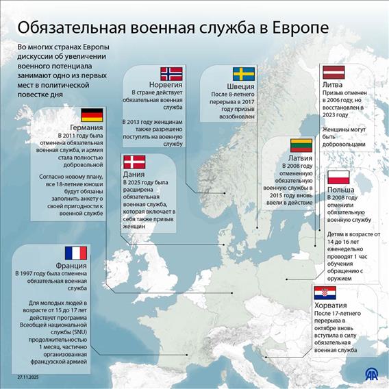 Обязательная военная служба в Европе