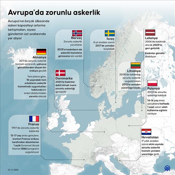 Avrupa'da zorunlu askerlik