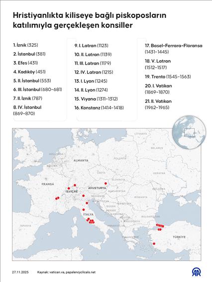 Hristiyanlıkta kiliseye bağlı piskoposların katılımıyla gerçekleşen konsiller