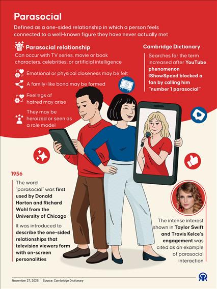 What is a parasocial relationship?