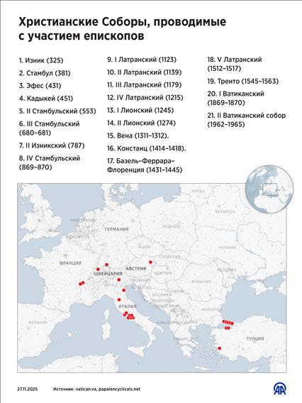 Христианские Соборы, проводимые с участием епископов