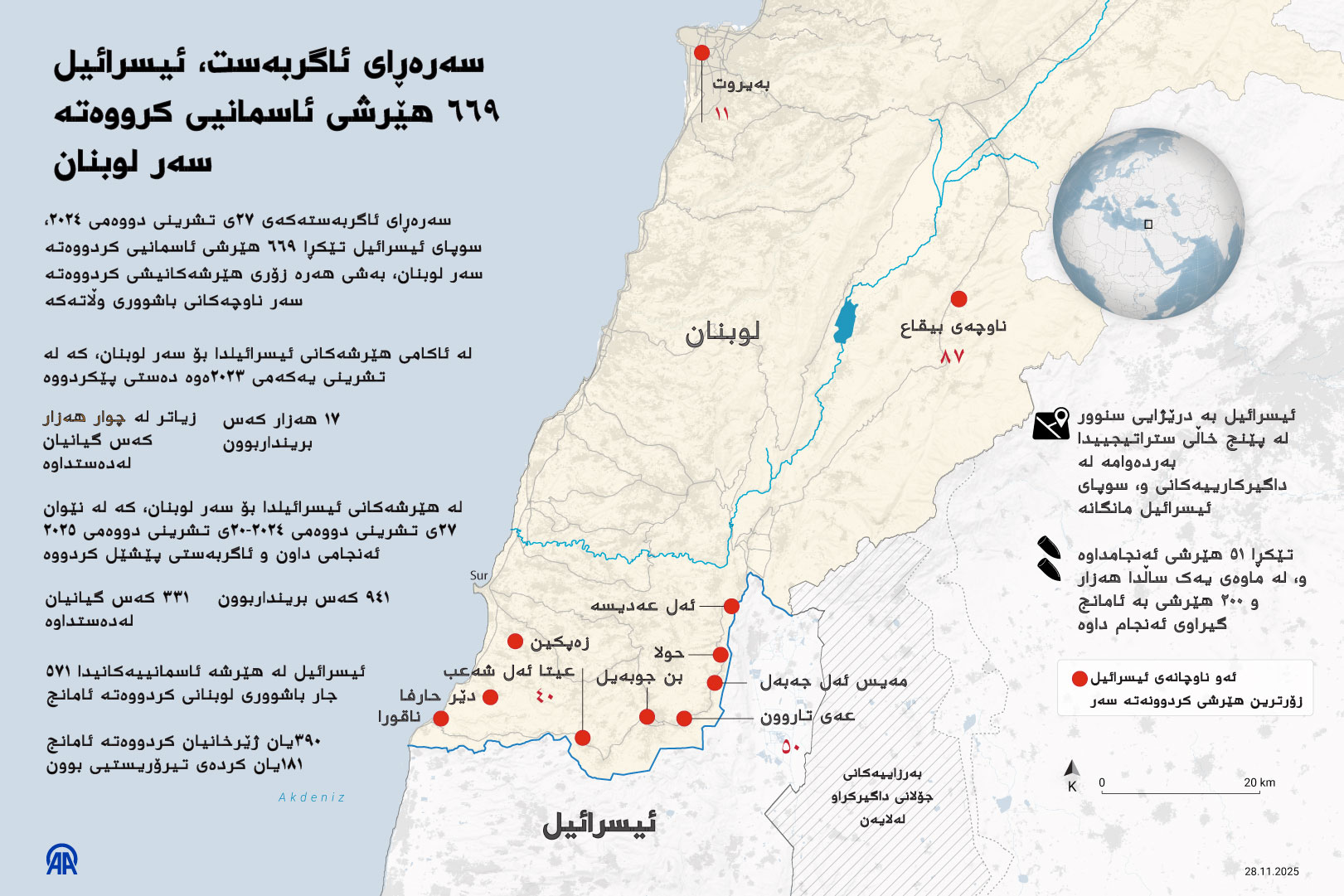 سەرەڕای ئاگربەست، ئیسرائیل ٦٦٩ هێرشی ئاسمانیی کرووەتە سەر لوبنان