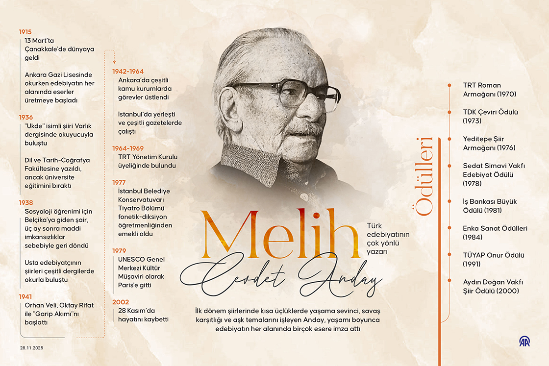 Türk edebiyatının çok yönlü yazarı: Melih Cevdet Anday