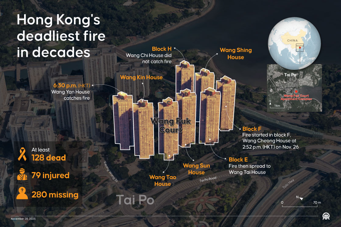Hong Kong's deadliest fire in decades
