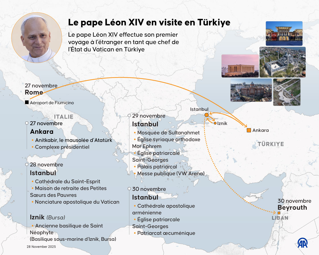 Le pape Léon XIV en visite en Türkiye