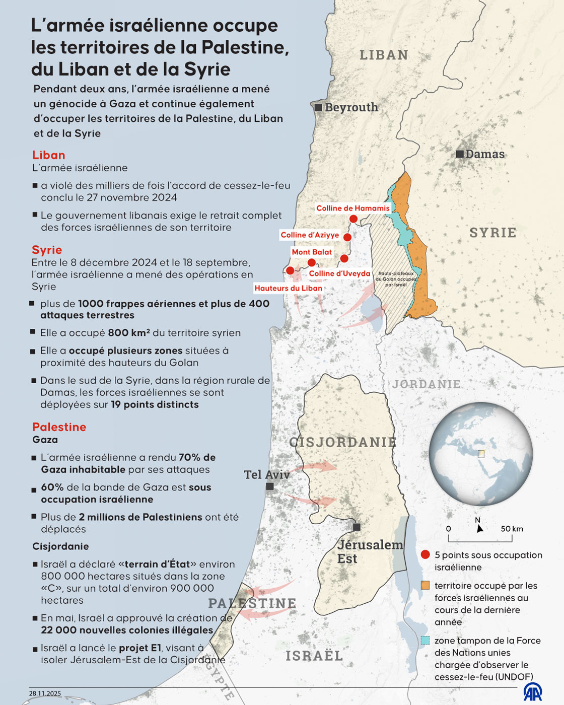 L’armée israélienne occupe les territoires de la Palestine, du Liban et de la Syrie