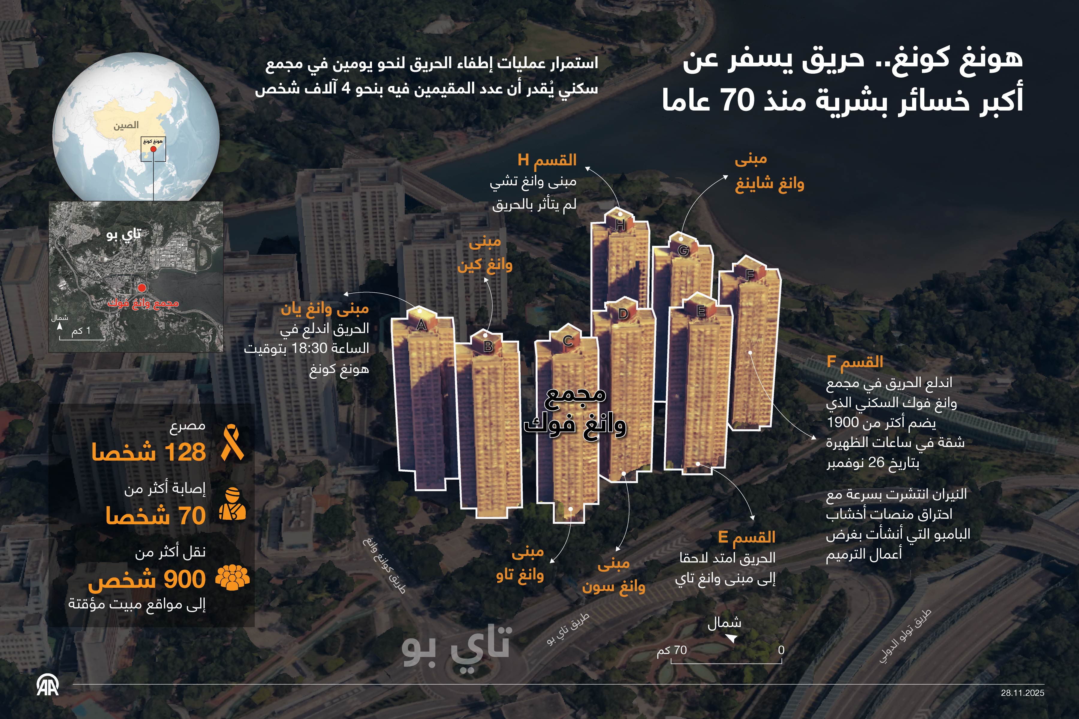 هونغ كونغ.. حريق يسفر عن أكبر خسائر بشرية منذ 70 عاما