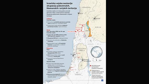 Izraelska vojska drži pod okupacijom teritorije Palestine, Libana i Sirije