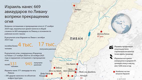 Израиль нанес 669 авиаударов по Ливану вопреки прекращению огня