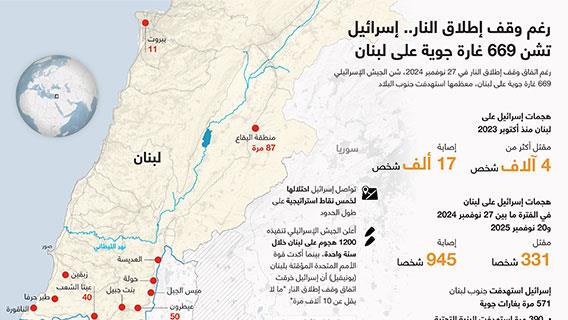 إنفوجرافيك