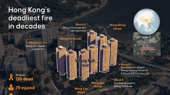 Hong Kong's deadliest fire in decades