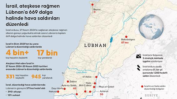İsrail, ateşkese rağmen Lübnan'a 669 dalga halinde hava saldırıları düzenledi