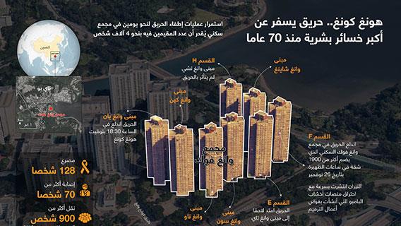 إنفوجرافيك