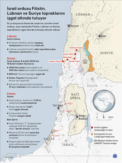 İsrail ordusu Filistin, Lübnan ve Suriye topraklarını işgal altında tutuyor