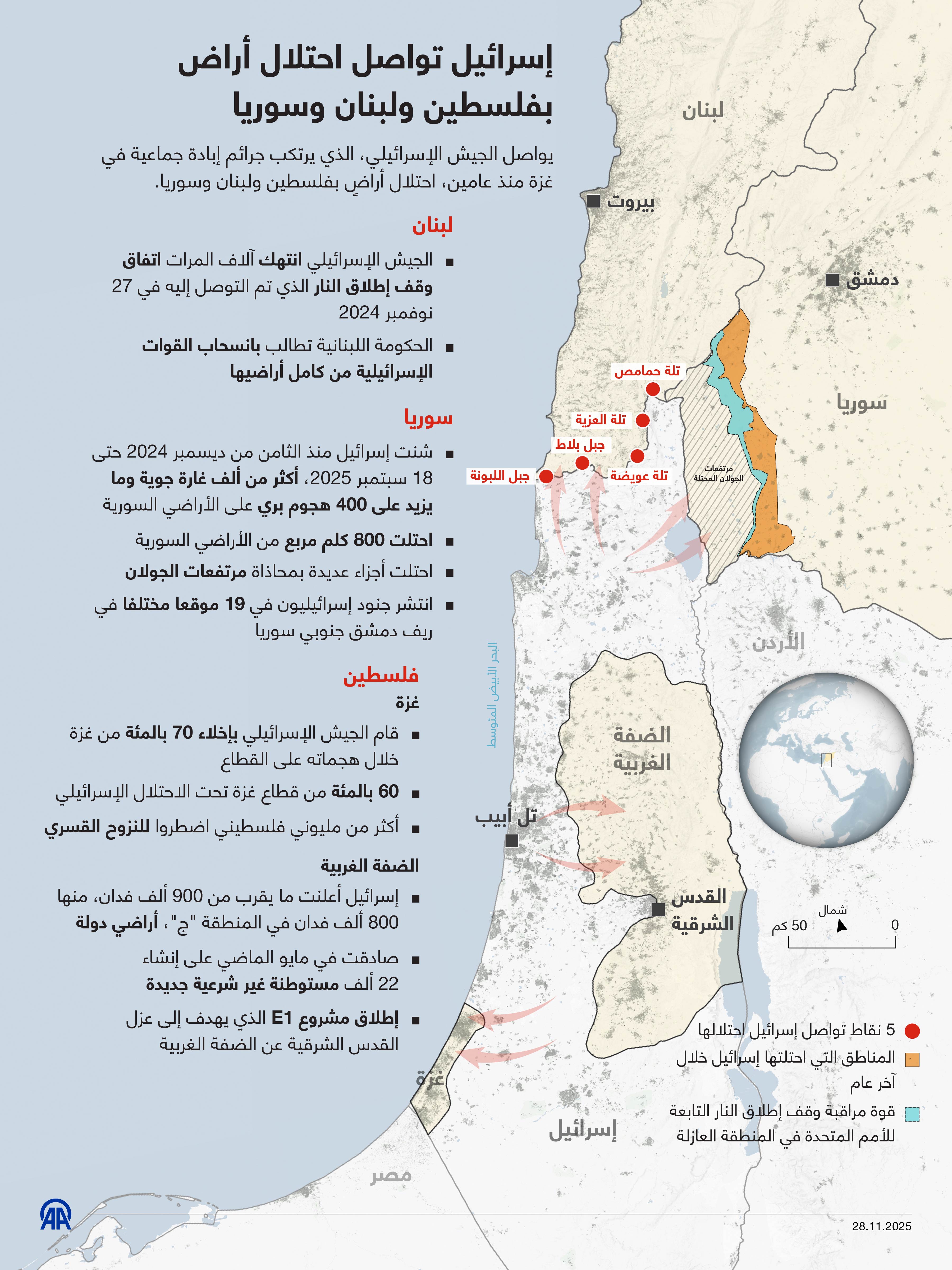 إسرائيل تواصل احتلال أراض بفلسطين ولبنان وسوريا