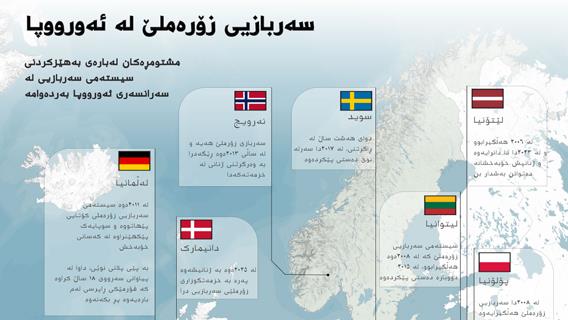سەربازیی زۆرەملێ لە ئەورووپا 