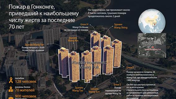Пожар в Гонконге, приведший к наибольшему числу жертв за последние 70 лет 