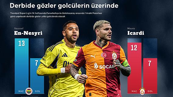 Derbide gözler golcülerin üzerinde