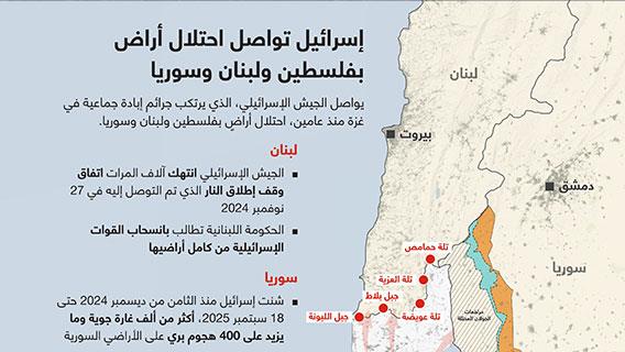إنفوجرافيك