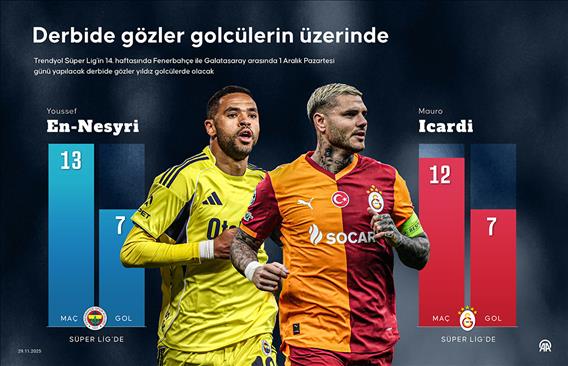 Derbide gözler golcülerin üzerinde