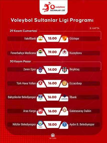Voleybol Sultanlar Ligi Programı