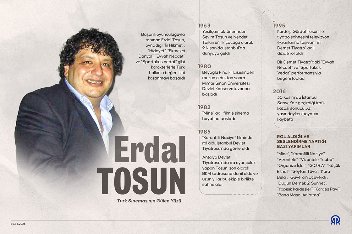 Türk Sinemasının Gülen Yüzü: Erdal Tosun