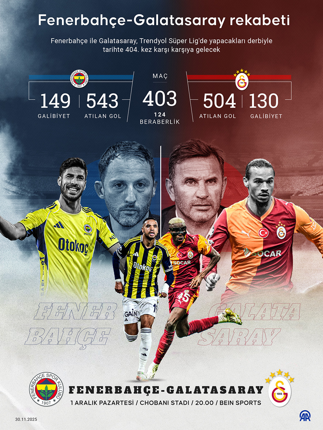 Fenerbahçe-Galatasaray rekabetinde 404. randevu
