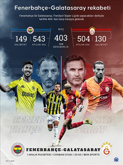 Fenerbahçe-Galatasaray rekabetinde 404. randevu